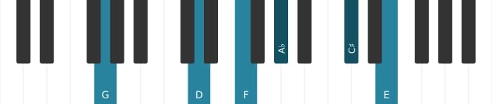 Piano voicing of chord G Dominant thirteenth flat ninth sharp eleventh - 1