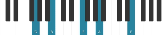 Piano voicing of chord G Dominant thirteenth no fifth - 0