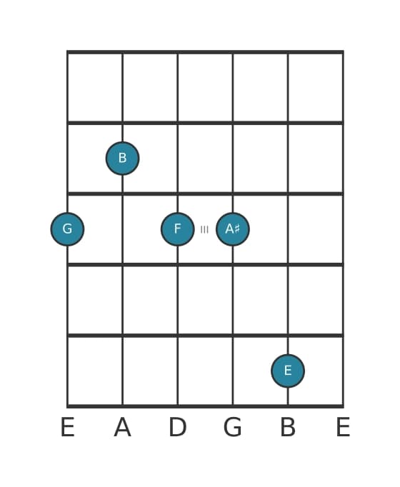 Guitar voicing #0 of the G Dominant thirteenth sharp ninth chord