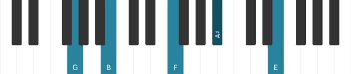 Piano voicing of chord G Dominant thirteenth sharp ninth - 0