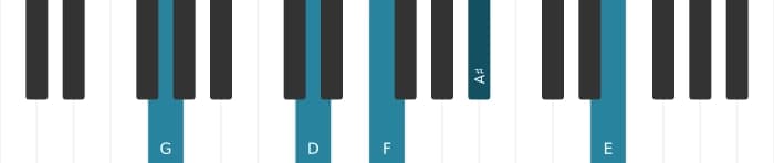Piano voicing of chord G Dominant thirteenth sharp ninth - 1