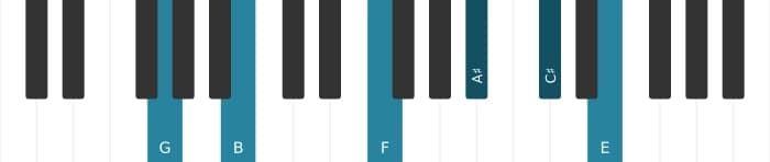 Piano voicing of chord G Dominant thirteenth sharp ninth sharp eleventh - 0
