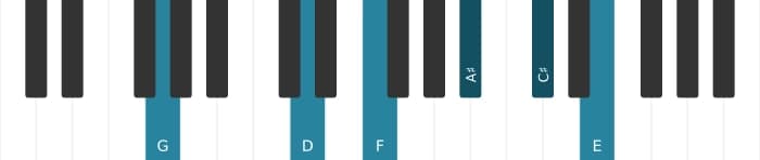 Piano voicing of chord G Dominant thirteenth sharp ninth sharp eleventh - 1
