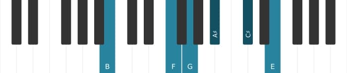 Piano voicing of chord G Dominant thirteenth sharp ninth sharp eleventh - 2