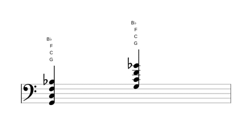 Sheet music of G Fourth in three octaves (2)