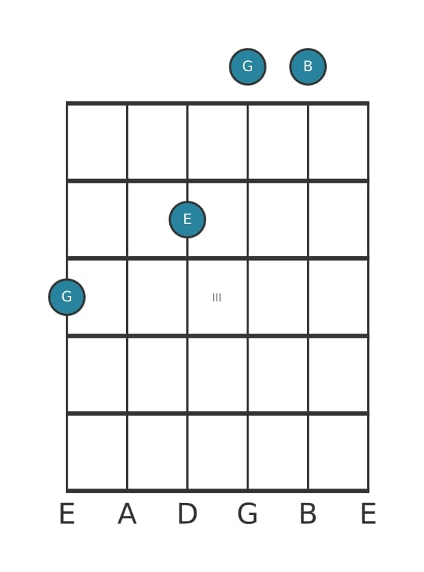 Guitar voicing #1 of the G Major sixth chord