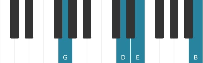 Piano voicing of chord G Major sixth - 1