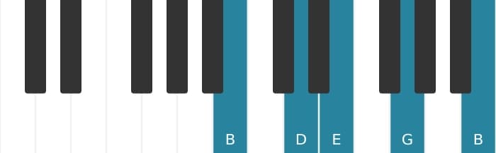 Piano voicing of chord G Major sixth - 3