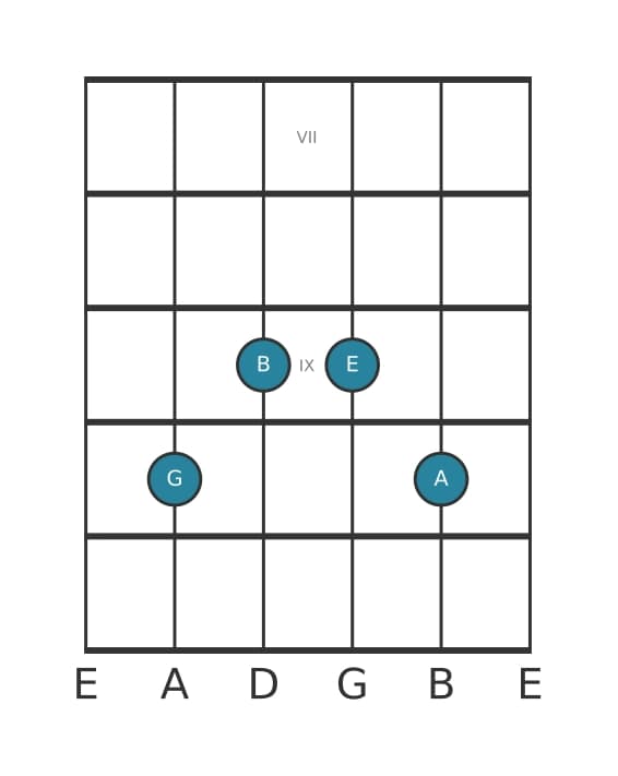 Guitar voicing #2 of the G Sixth add ninth chord