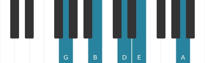 Piano voicing of chord G Sixth add ninth - 0