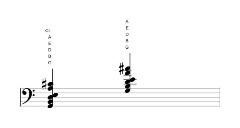 Sheet music of G 69 sharp 11 in three octaves (2)
