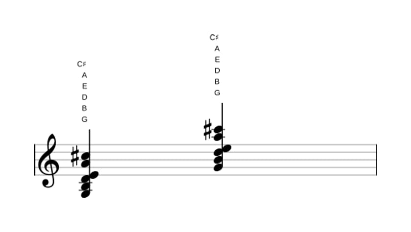 Sheet music of G 69 sharp 11 in three octaves (3)