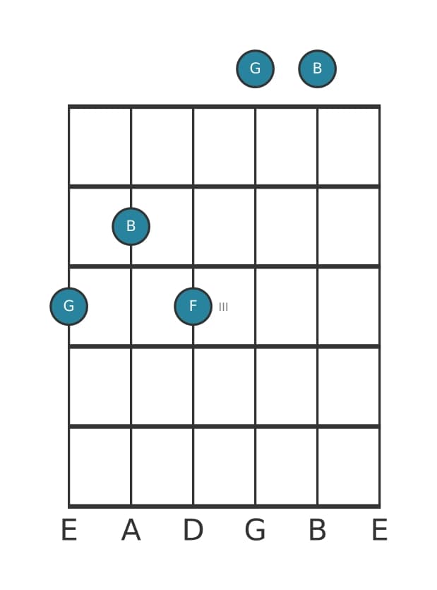 Guitar voicing #0 of the G Dominant seventh chord