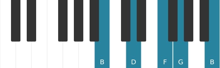 Piano voicing of chord G Dominant seventh - 3