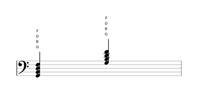 Sheet music of G Dominant seventh in three octaves (2)