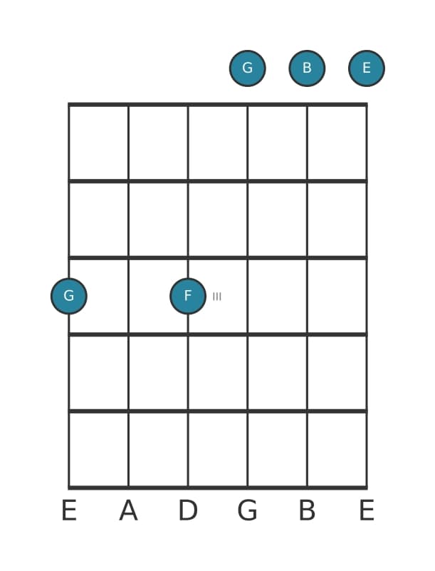 Guitar voicing #2 of the G Dominant seventh add sixth chord