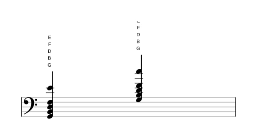 Sheet music of G Dominant seventh add sixth in three octaves (2)