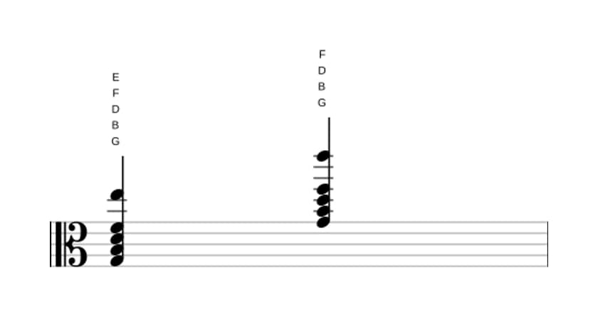 Sheet music of G Dominant seventh add sixth in three octaves (3)