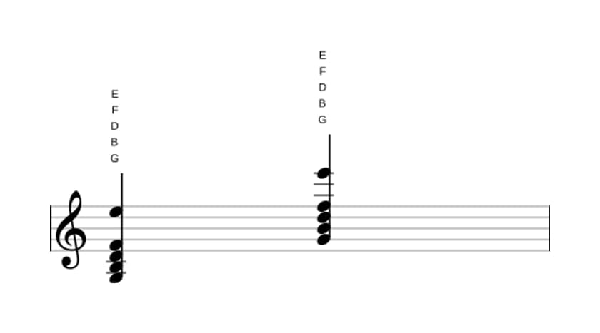 Sheet music of G Dominant seventh add sixth in three octaves (3)