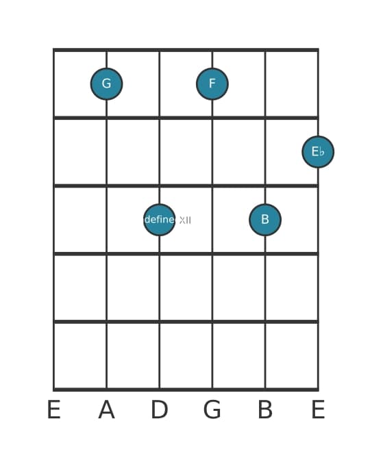 Guitar voicing #0 of the G Dominant seventh flat thirteenth chord