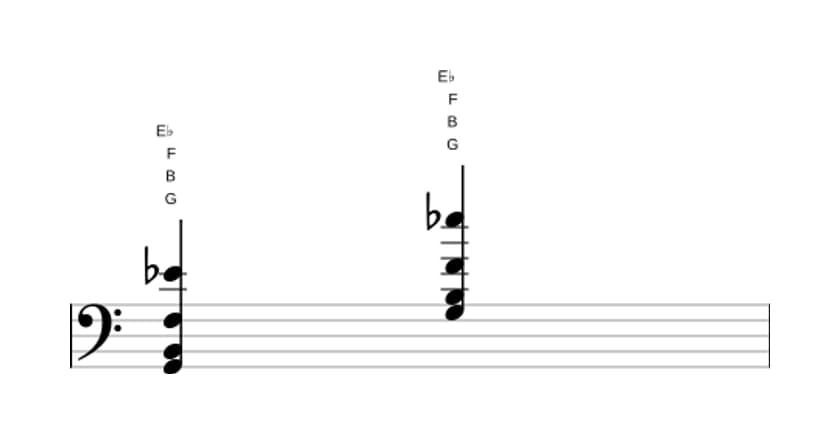 Sheet music of G Dominant seventh flat thirteenth in three octaves (2)