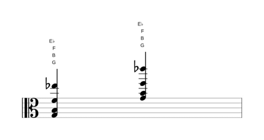 Sheet music of G Dominant seventh flat thirteenth in three octaves (3)