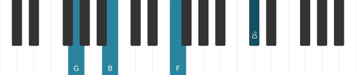 Piano voicing of chord G Dominant seventh flat fifth - 2