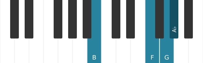 Piano voicing of chord G Dominant seventh flat ninth - 2