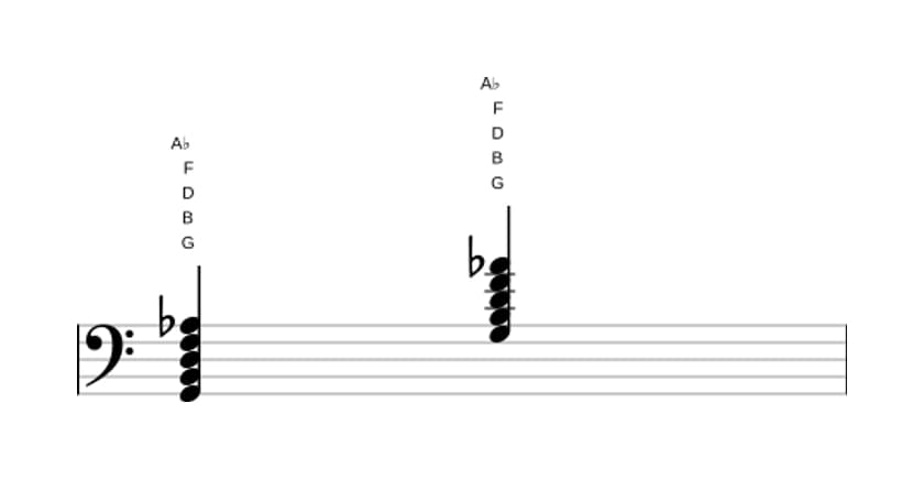 Sheet music of G Dominant seventh flat ninth in three octaves (2)