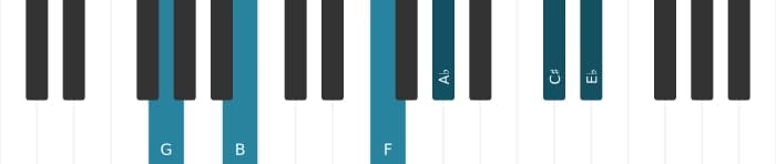 Piano voicing of chord G Dominant seventh flat ninth flat thirteenth sharp eleventh - 0