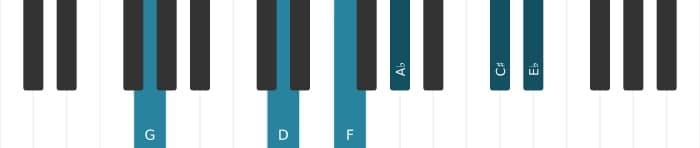 Piano voicing of chord G Dominant seventh flat ninth flat thirteenth sharp eleventh - 1