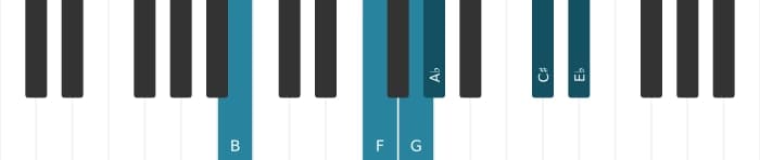 Piano voicing of chord G Dominant seventh flat ninth flat thirteenth sharp eleventh - 2