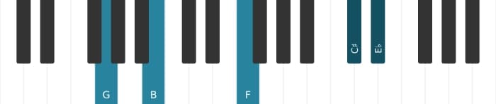 Piano voicing of chord G Dominant seventh flat ninth flat thirteenth sharp eleventh - 3