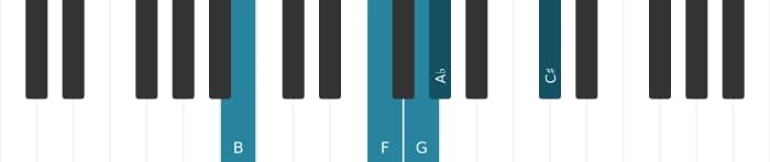 Piano voicing of chord G Dominant seventh flat ninth sharp eleventh - 2