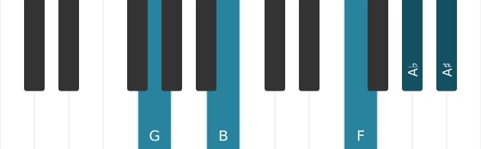 Piano voicing of chord G Dominant seventh flat ninth sharp ninth - 0