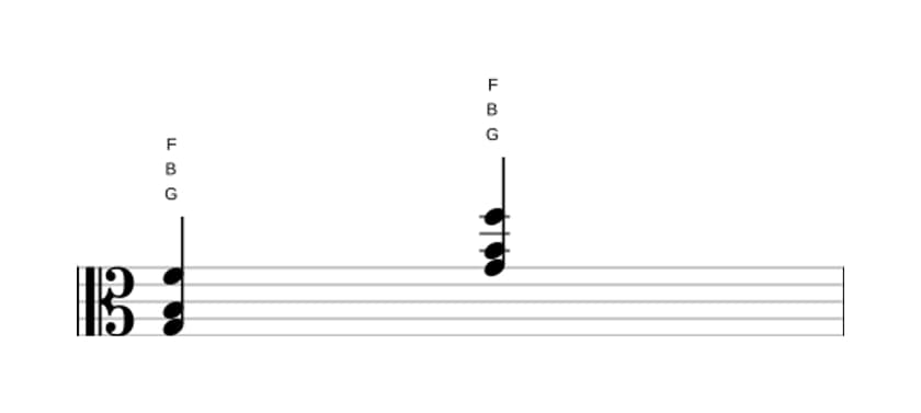 Sheet music of G Dominant seventh no fifth in three octaves (3)