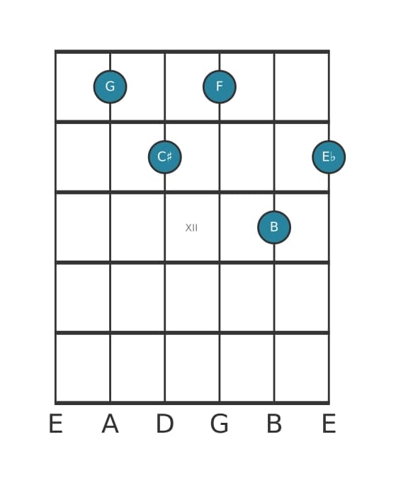 Guitar voicing #0 of the G Dominant seventh sharp eleventh flat thirteenth chord