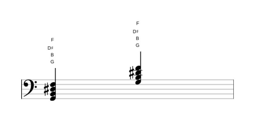 Sheet music of G Dominant seventh sharp fifth in three octaves (2)