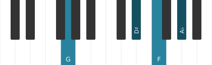 Piano voicing of chord G Dominant seventh sharp fifth flat ninth - 1