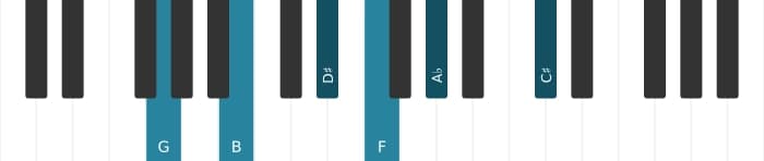 Piano voicing of chord G Dominant seventh sharp fifth flat ninth sharp eleventh - 0