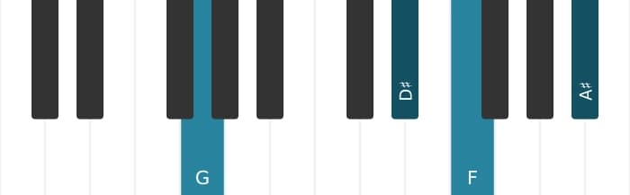 Piano voicing of chord G Dominant seventh sharp fifth sharp ninth - 1