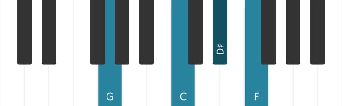 Piano voicing of chord G Dominant seventh sharp fifth suspended fourth - 0
