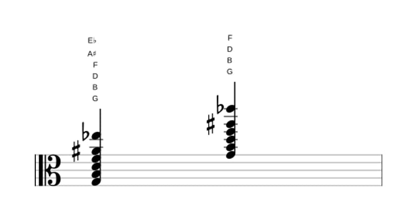 Sheet music of G Dominant seventh sharp ninth flat thirteenth in three octaves (3)