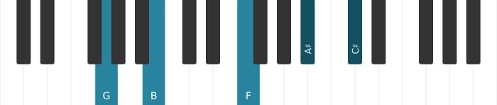 Piano voicing of chord G Dominant seventh sharp ninth sharp eleventh - 0