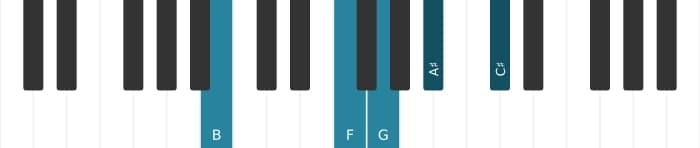 Piano voicing of chord G Dominant seventh sharp ninth sharp eleventh - 2