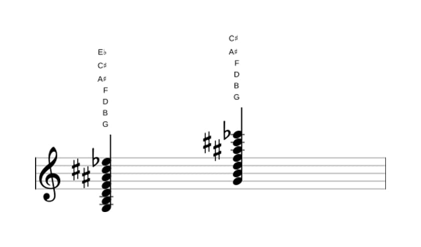 Sheet music of G Dominant seventh sharp ninth sharp eleventh flat thirteenth in three octaves (3)