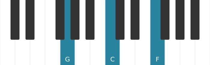 Piano voicing of chord G Seventh suspension four - 0