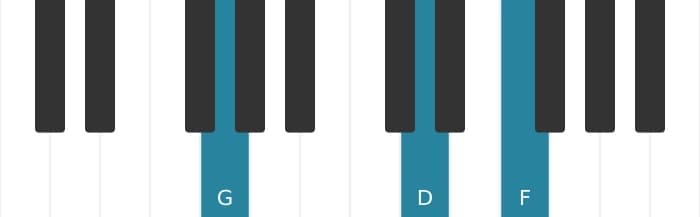 Piano voicing of chord G Seventh suspension four - 2