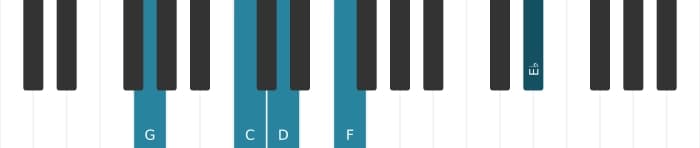 Piano voicing of chord G Dominant seventh suspended fourth flat ninth flat thirteenth - 1