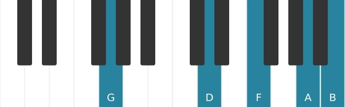 Piano voicing of chord G Dominant ninth - 1